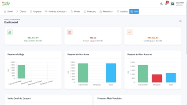 Dashboard Mais PDV